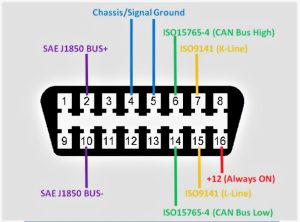 Component Requirements for OBD-II Mode 6